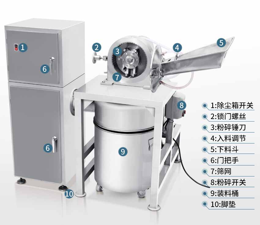 水冷除塵全能粉碎機(jī)結(jié)構(gòu)圖